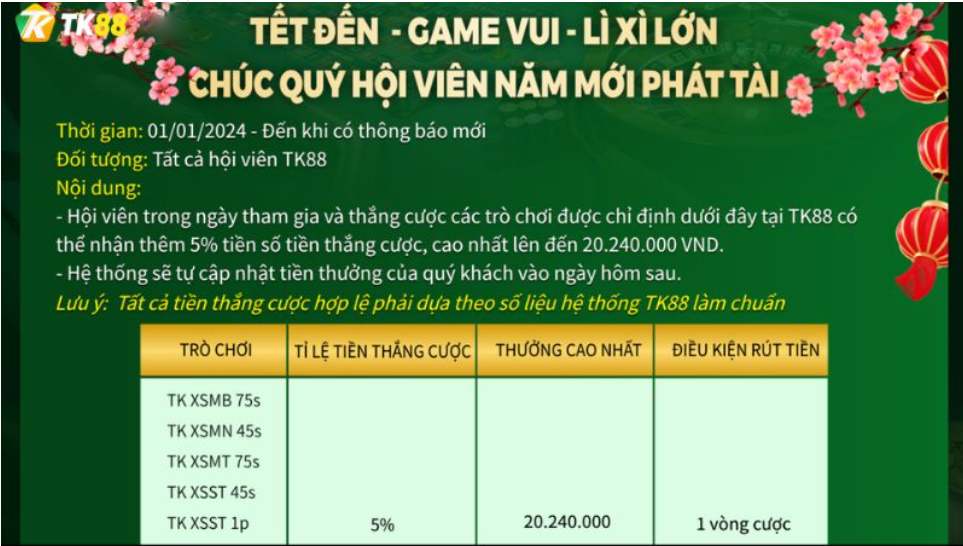 Tết đến – Game vui – Lì xì lớn